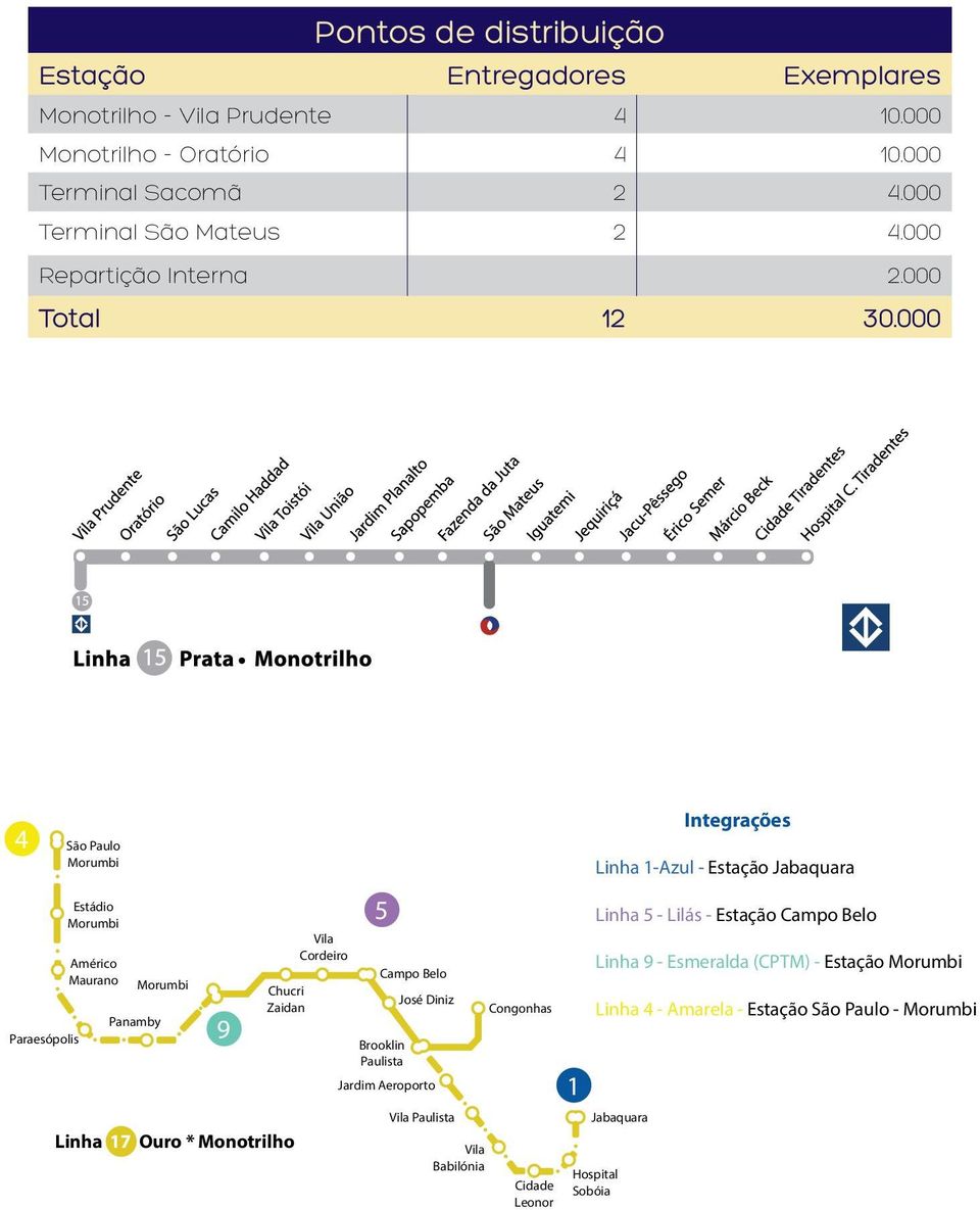 000 4 São Paulo Morumbi Integrações Linha 1-Azul - Estação Jabaquara Paraesópolis Estádio Morumbi Américo Maurano Panamby Morumbi 9 Chucri Zaidan Linha 17 Ouro *