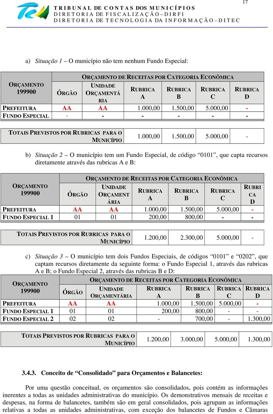 000,00 - FUNDO ESPECIAL - - - - - - TOTAIS PREVISTOS POR RUBRICAS PARA O MUNICÍPIO 1.000,00 1.500,00 5.