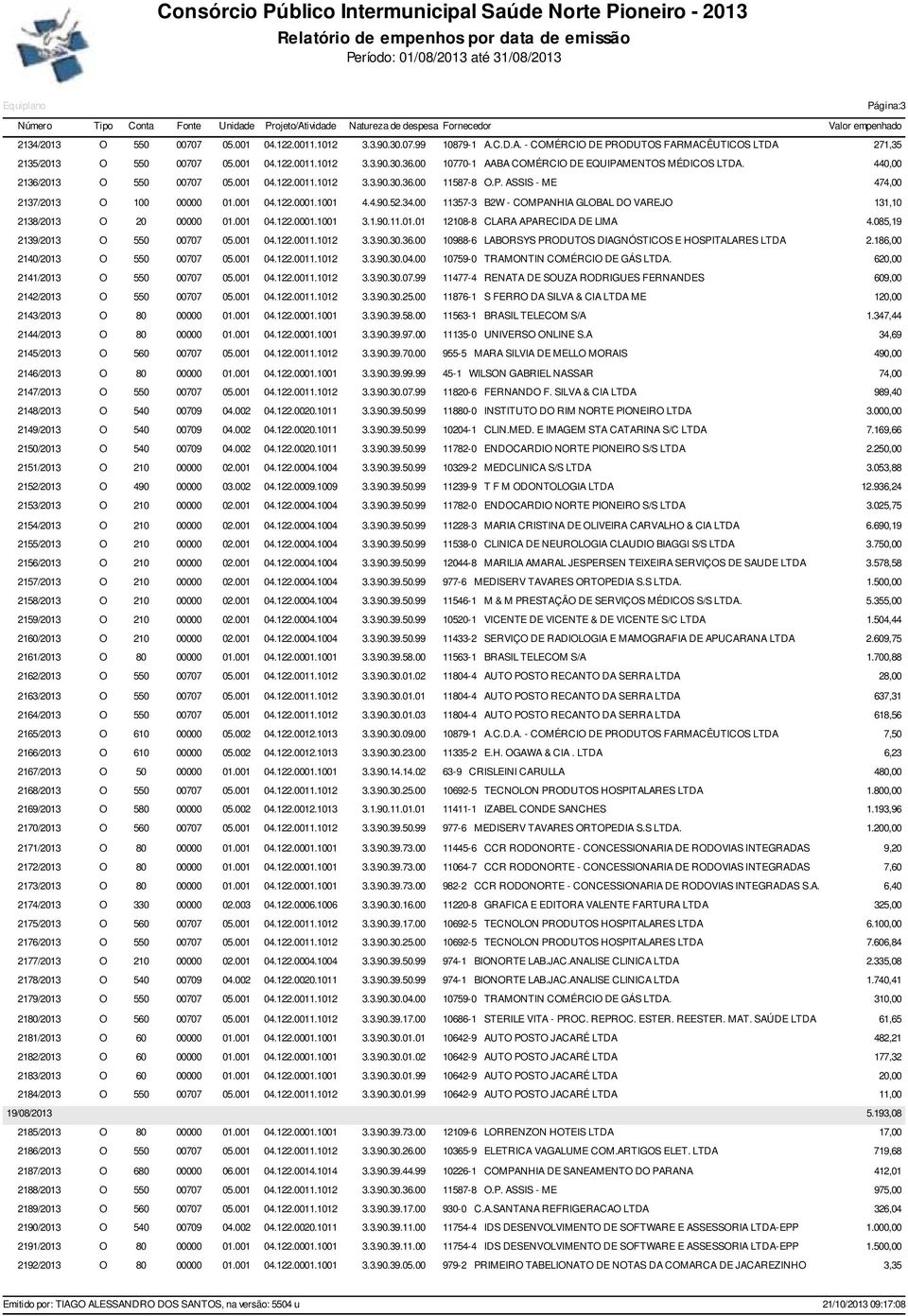 1001 4.4.90.52.34.00 11357-3 B2W - COMPANHIA GLOBAL DO VAREJO 131,10 2138/2013 O 20 00000 01.001 04.122.0001.1001 3.1.90.11.01.01 12108-8 CLARA APARECIDA DE LIMA 4.085,19 2139/2013 O 550 00707 05.