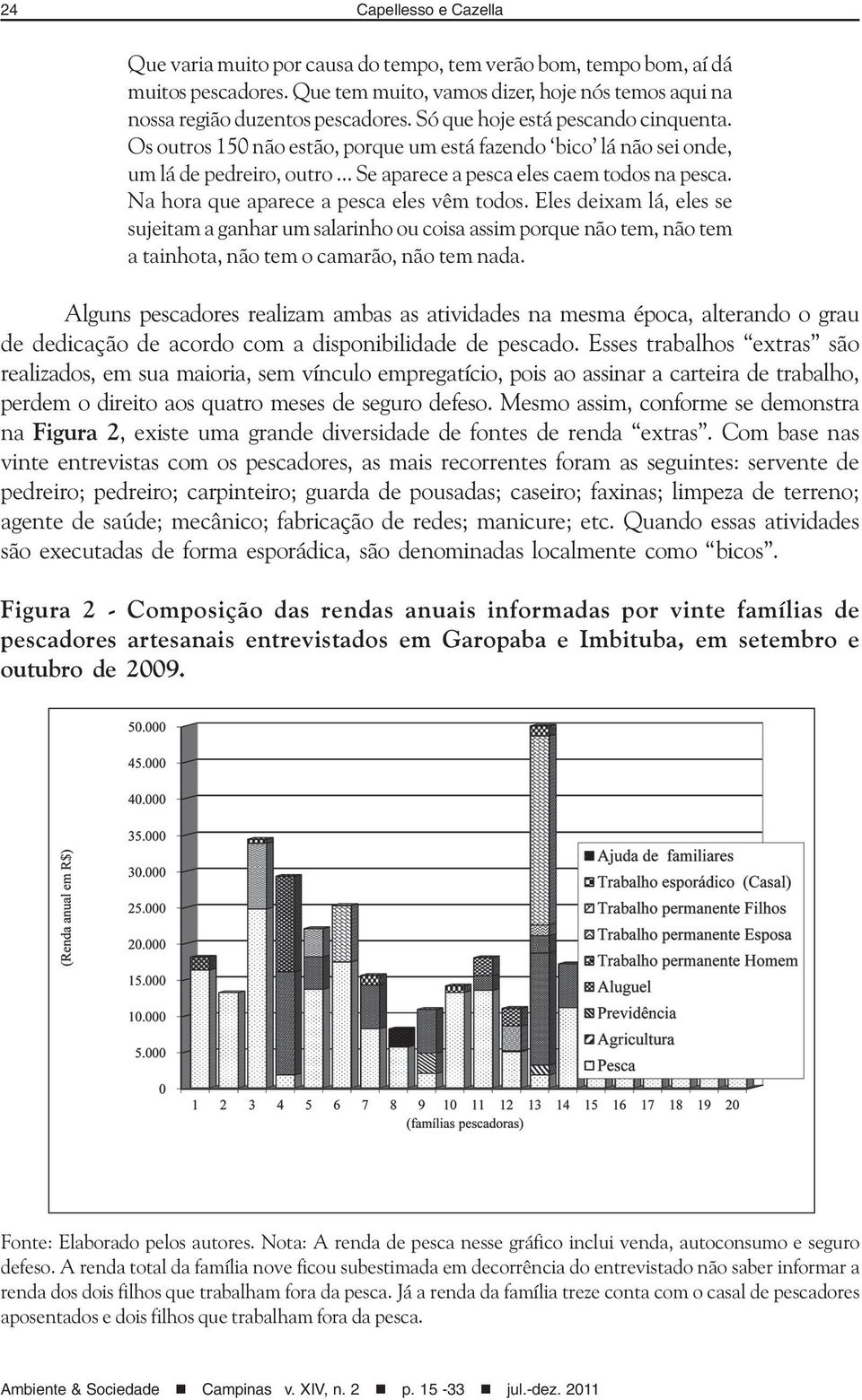 Na hora que aparece a pesca eles vêm todos. Eles deixam lá, eles se sujeitam a ganhar um salarinho ou coisa assim porque não tem, não tem a tainhota, não tem o camarão, não tem nada.