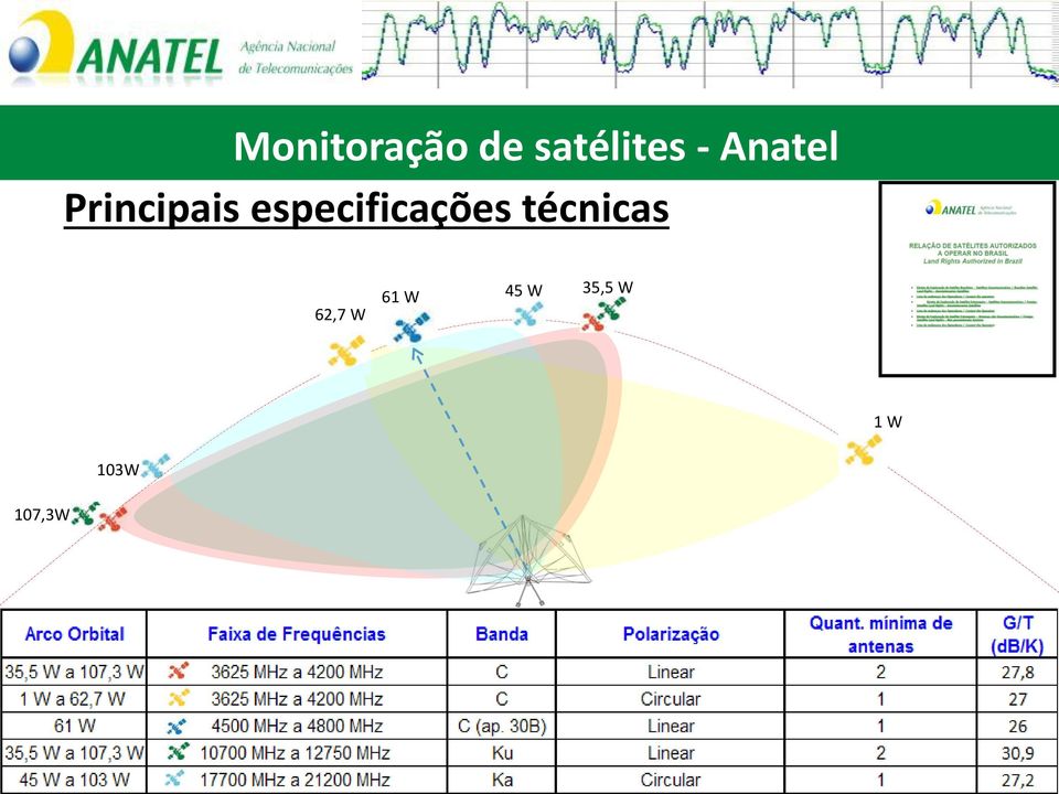 especificações técnicas