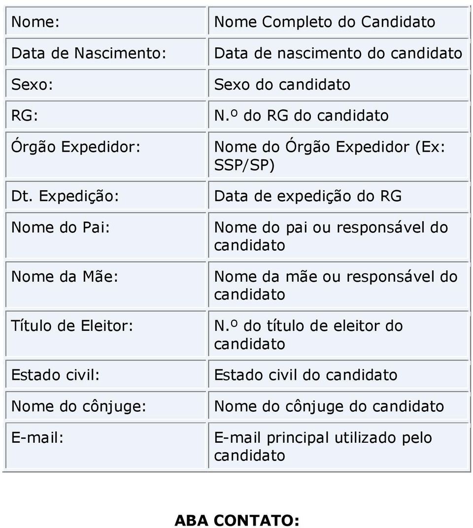 Candidato Data de nascimento do Sexo do N.