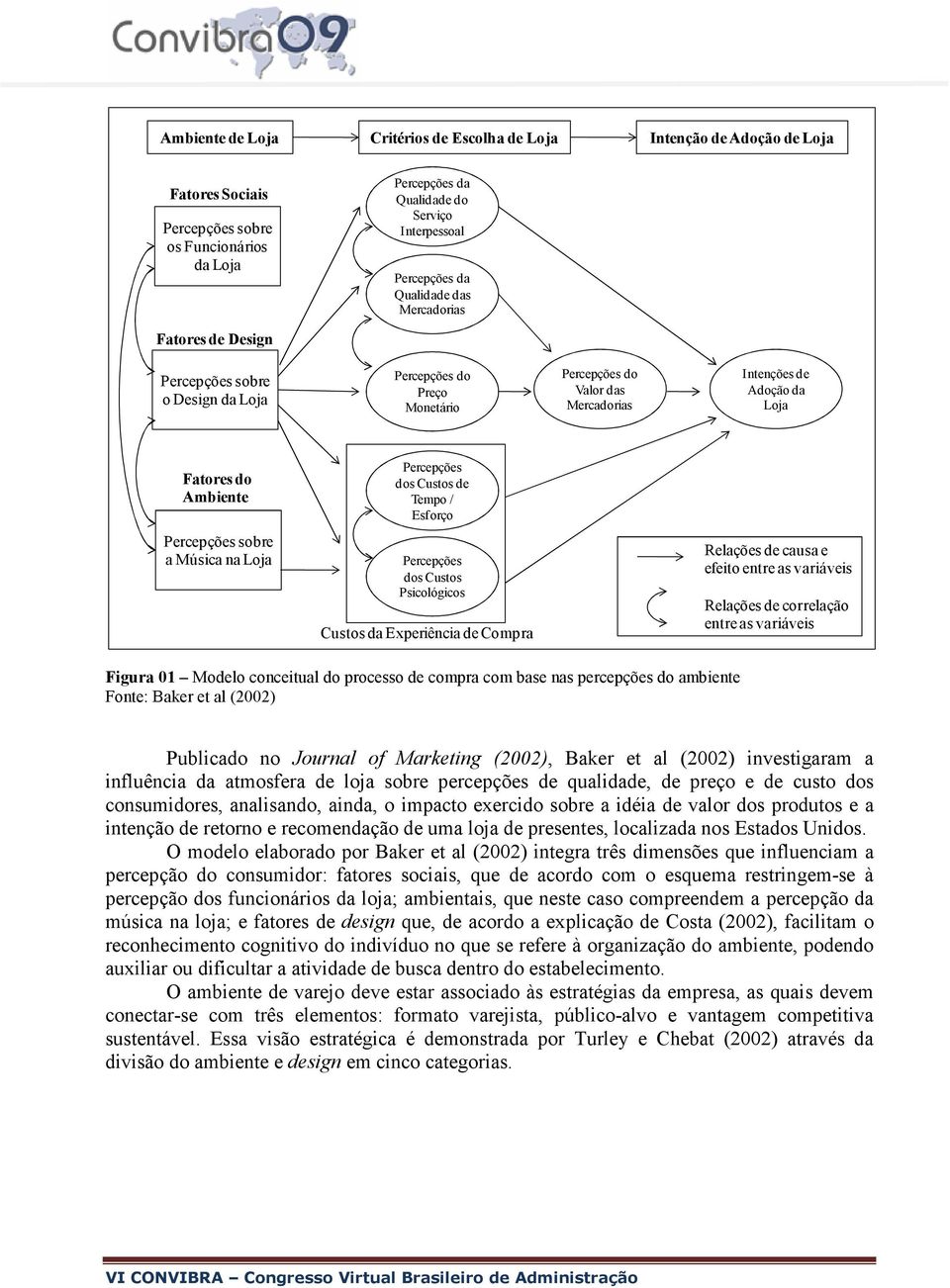 Percepções dos Custos de Tempo / Esforço Percepções sobre a Música na Loja Percepções dos Custos Psicológicos Custos da Experiência de Compra Relações de causa e efeito entre as variáveis Relações de