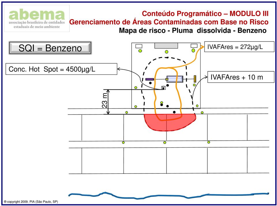 Pluma dissolvida - Benzeno SQI = Benzeno IVAFAres =