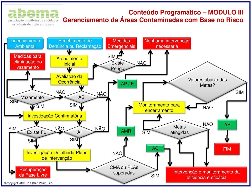 abaixo das Metas?