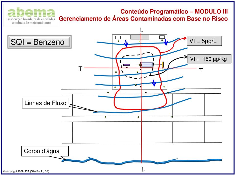 Base no isco SQI = Benzeno L VI = 5µg/L