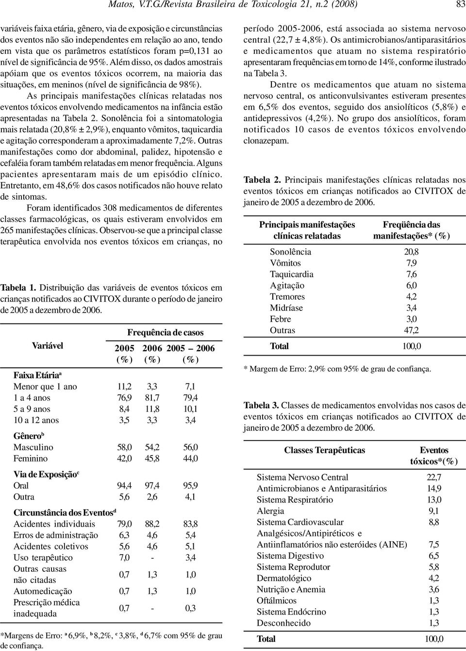 de significância de 95%. Além disso, os dados amostrais apóiam que os eventos tóxicos ocorrem, na maioria das situações, em meninos (nível de significância de 98%).