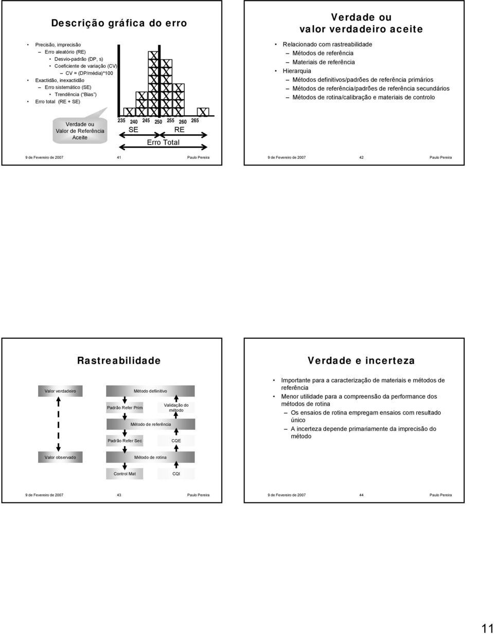 de referência Hierarquia Métodos definitivos/padrões de referência primários Métodos de referência/padrões de referência secundários Métodos de rotina/calibração e materiais de controlo 9 de