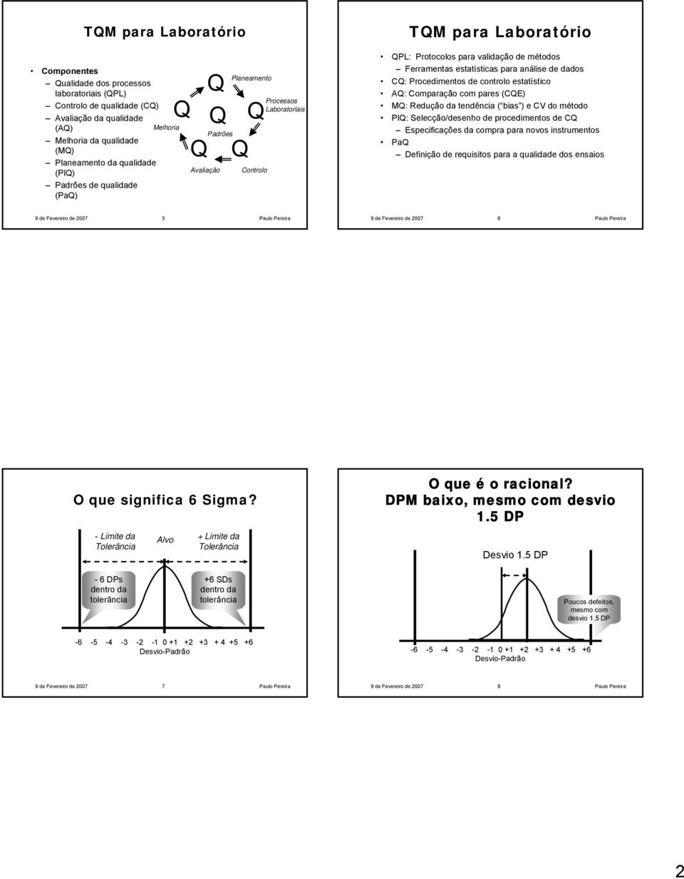 análise de dados CQ: Procedimentos de controlo estatístico AQ: Comparação com pares (CQE) MQ: Redução da tendência ( bias ) e CV do método PlQ: Selecção/desenho de procedimentos de CQ Especificações