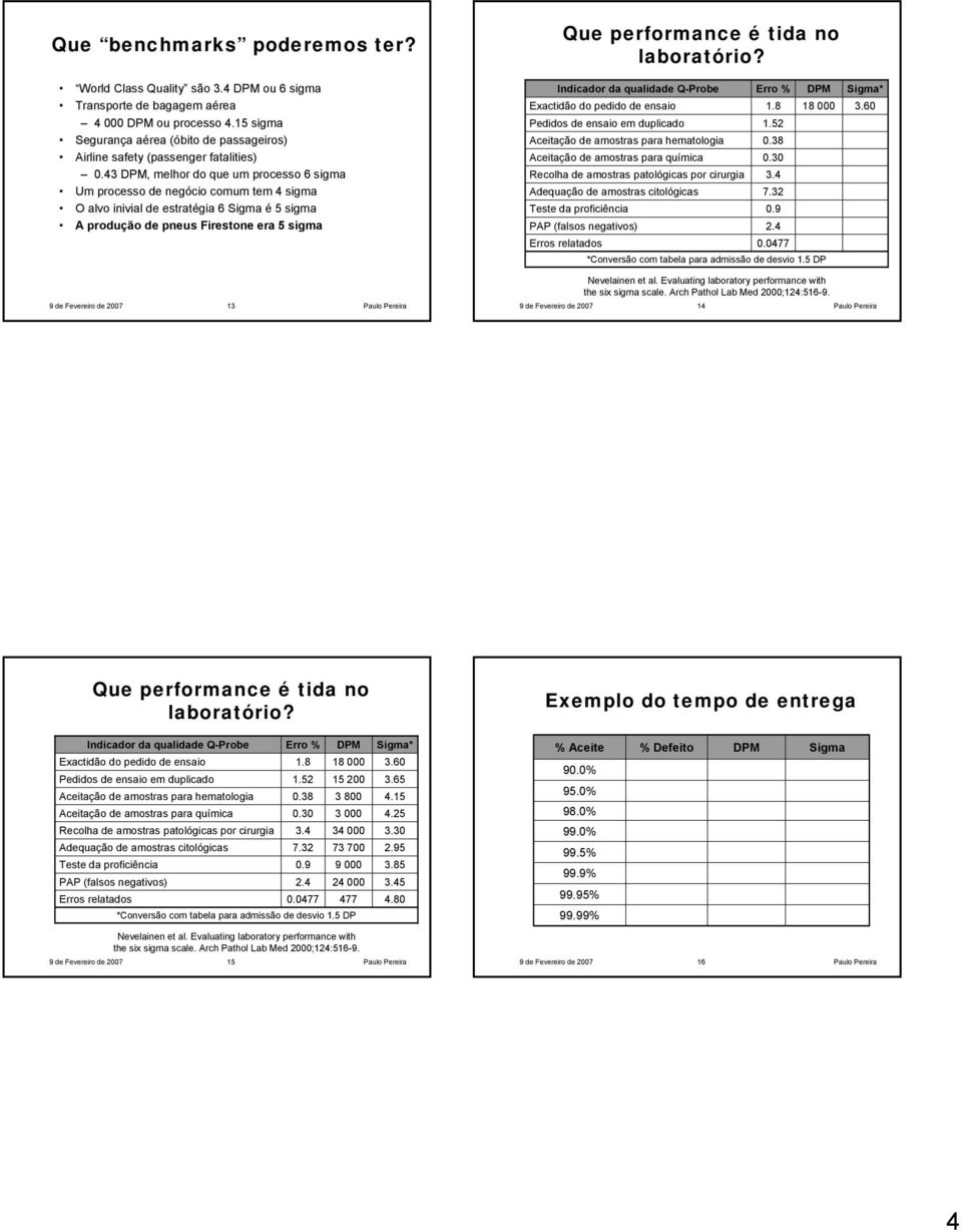 43 DPM, melhor do que um processo 6 sigma Um processo de negócio comum tem 4 sigma O alvo inivial de estratégia 6 Sigma é 5 sigma A produção de pneus Firestone era 5 sigma Que performance é tida no