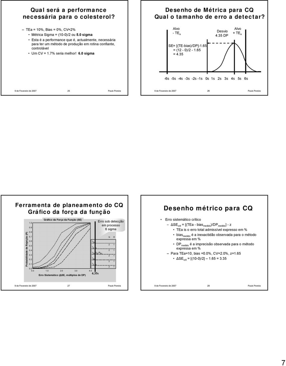 65 = ( - 0)/ -.65 = 4.35 Desvio 4.