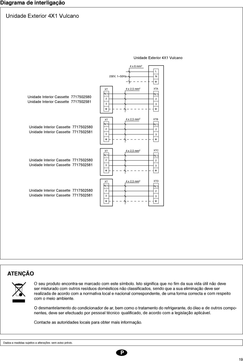 Unidade Interior Cassette 771750581 4 x,5 mm D ATENÇÃO O seu produto encontra-se marcado com este símbolo.