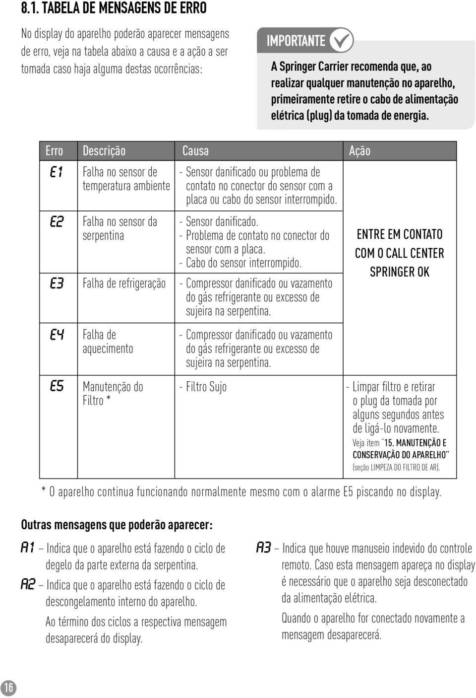 Erro E1 E2 E3 Descrição Falha no sensor de temperatura ambiente Falha no sensor da serpentina Falha de refrigeração Causa - Sensor danifi cado ou problema de contato no conector do sensor com a placa