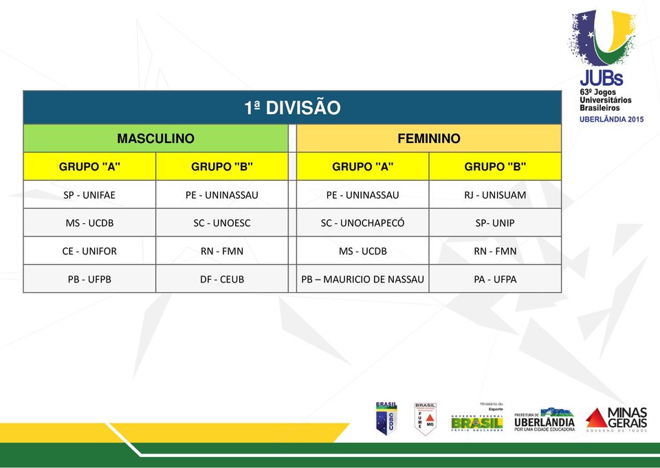 UCDB SC - UNOESC SC - UNOCHAPECÓ SP- UNIP CE - UNIFOR RN - FMN MS