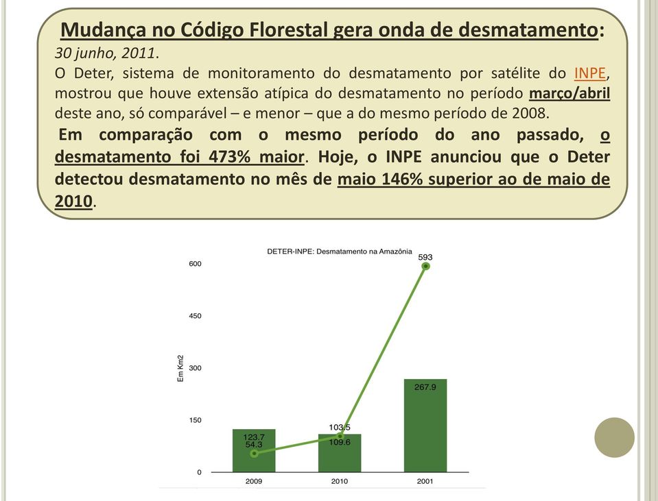 satélite março/abril do INPE, deste mostrou ano, que só comparável houve extensão e menor atípica que do desmatamento a do mesmo período no período de 2008.