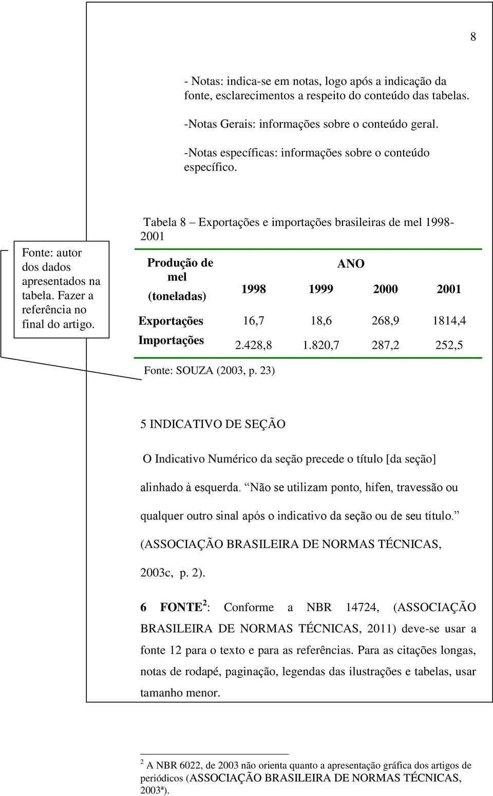 Tabela 8 Exportações e importações brasileiras de mel 1998-2001 Produção de mel (toneladas) ANO 1998 1999 2000 2001 Exportações 16,7 18,6 268,9 1814,4 Importações 2.428,8 1.