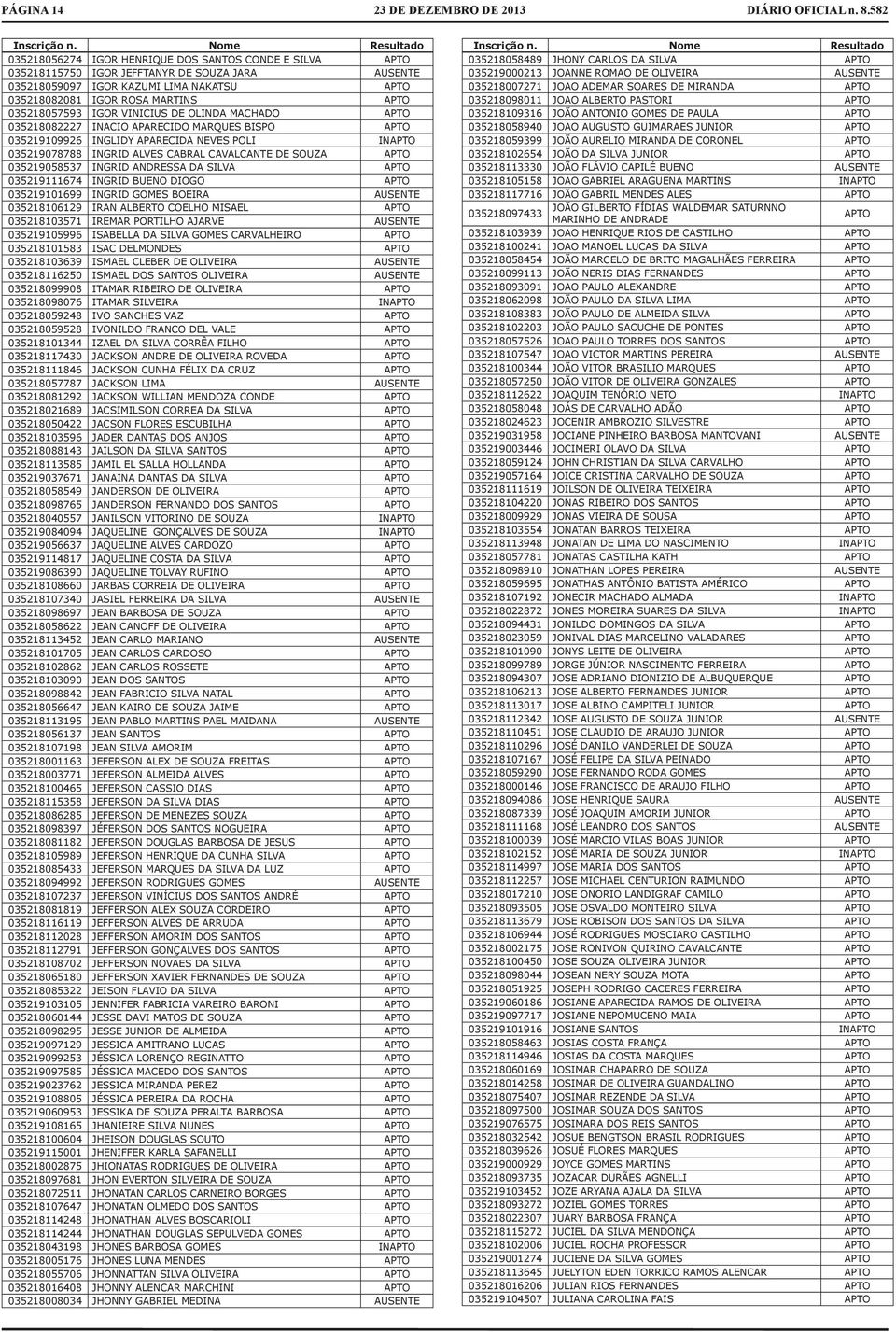 APTO 035218057593 IGOR VINICIUS DE OLINDA MACHADO APTO 035218082227 INACIO APARECIDO MARQUES BISPO APTO 035219109926 INGLIDY APARECIDA NEVES POLI INAPTO 035219078788 INGRID ALVES CABRAL CAVALCANTE DE