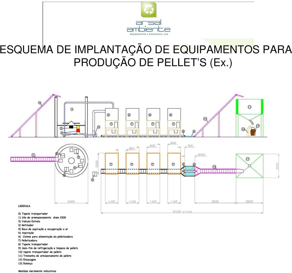 EQUIPAMENTOS PARA