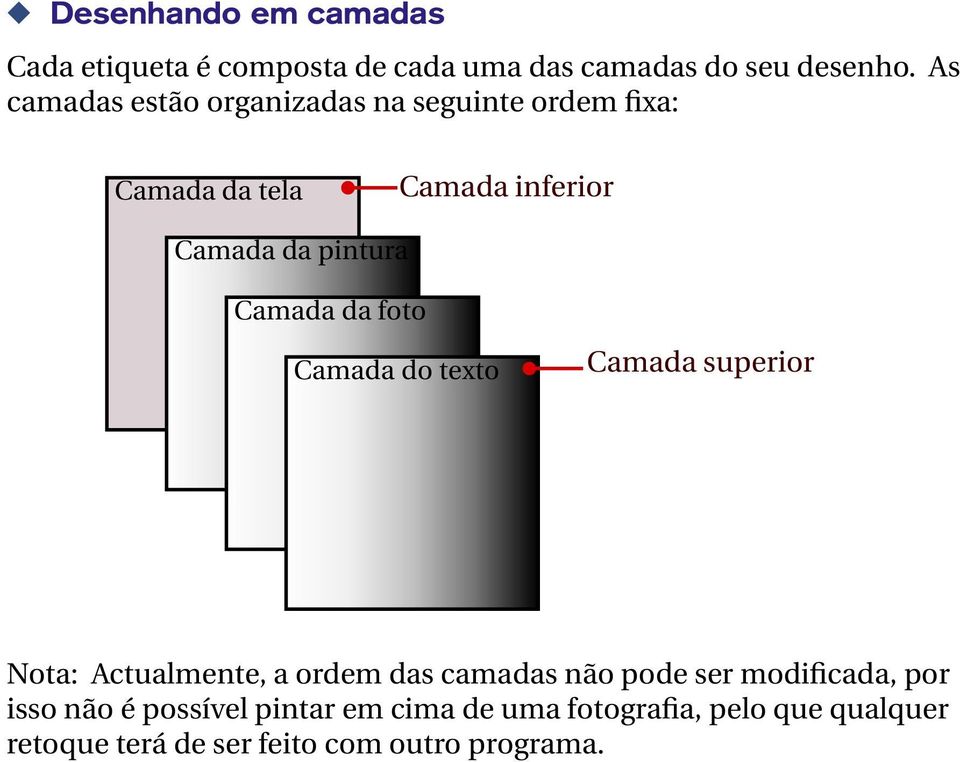 Camada da foto Camada do texto Camada superior Nota: Actualmente, a ordem das camadas não pode ser