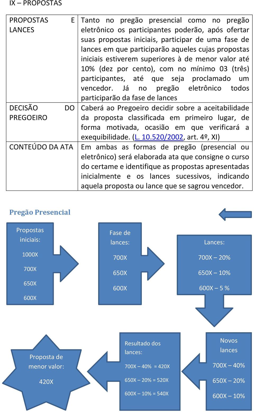 um vencedor.