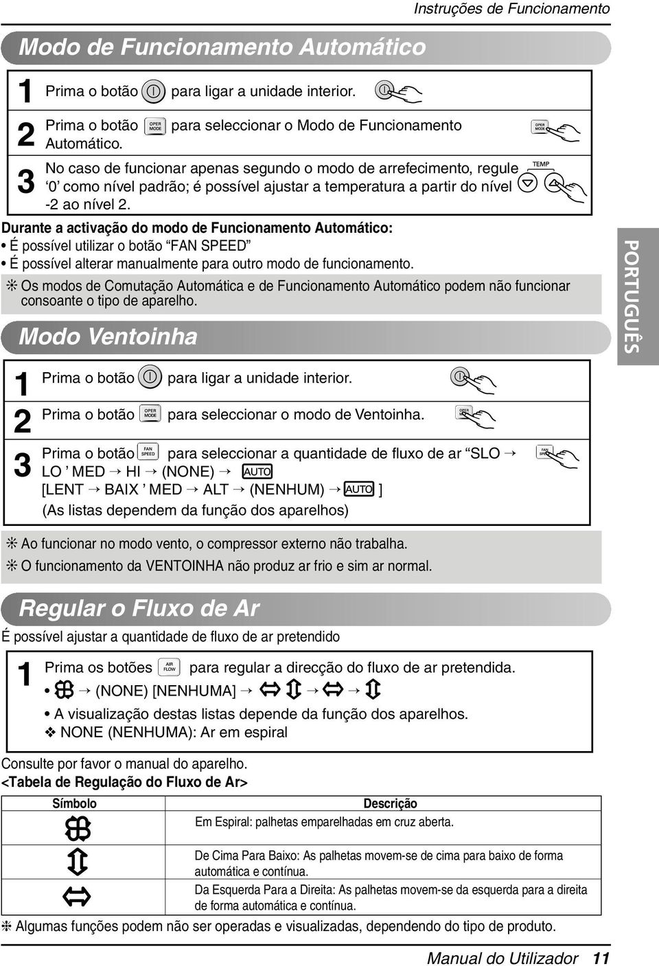 Durante a activação do modo de Funcionamento Automático: É possível utilizar o botão FAN SPEED É possível alterar manualmente para outro modo de funcionamento.