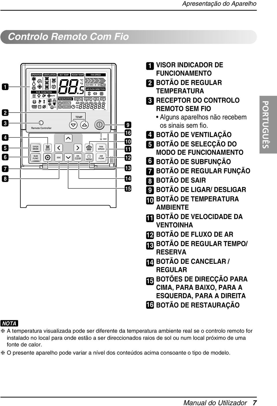 BOTÃO DE VENTILAÇÃO BOTÃO DE SELECÇÃO DO MODO DE FUNCIONAMENTO BOTÃO DE SUBFUNÇÃO BOTÃO DE REGULAR FUNÇÃO BOTÃO DE SAIR BOTÃO DE LIGAR/ DESLIGAR BOTÃO DE TEMPERATURA AMBIENTE BOTÃO DE VELOCIDADE DA