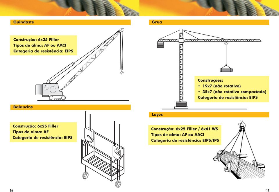 EIPS Balancins Laços Construção: 6x25 Filler Tipos de alma: AF Categoria de resistência: EIPS