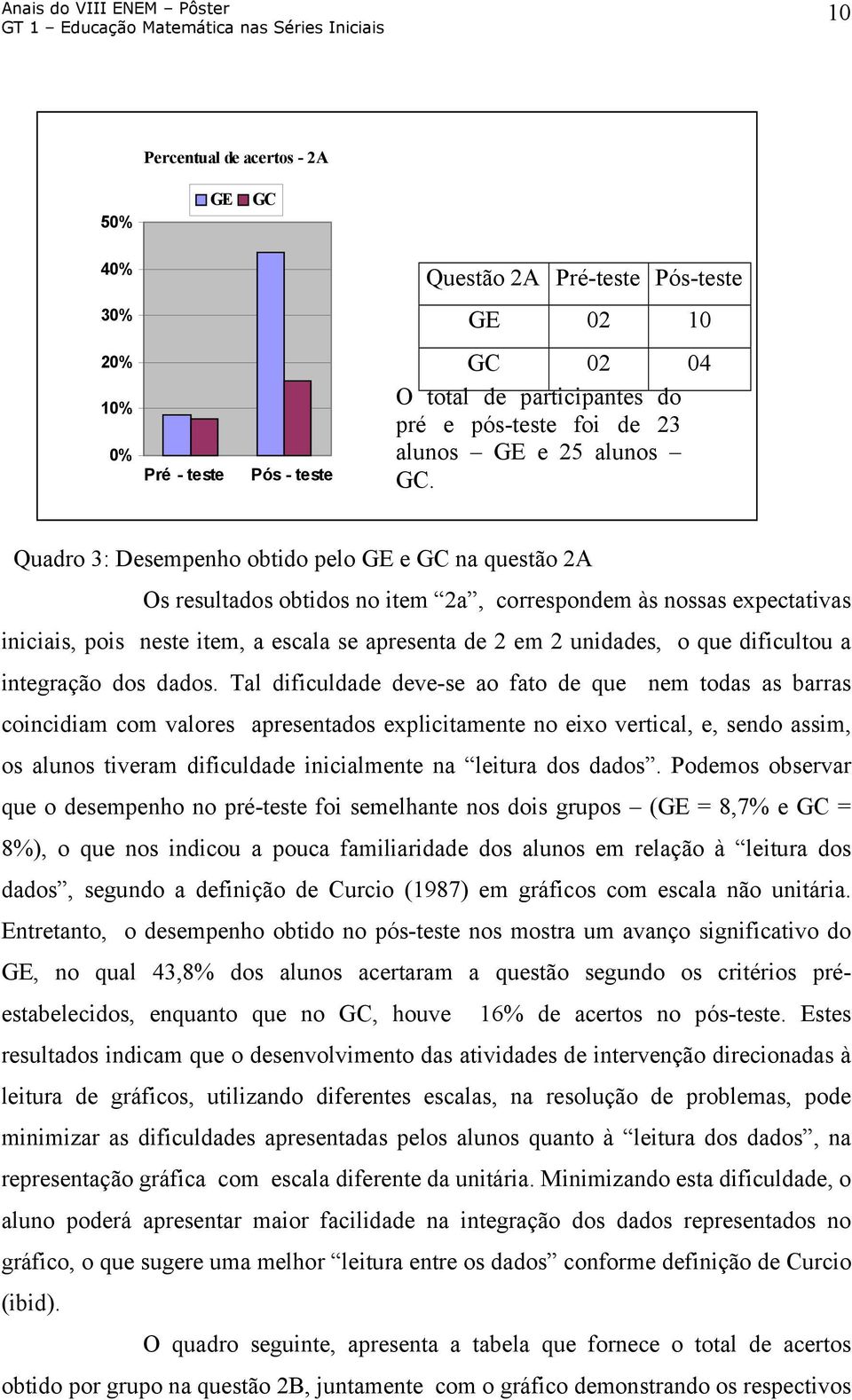 Quadro 3: Desempenho obtido pelo GE e GC na questão 2A Os resultados obtidos no item 2a, correspondem às nossas expectativas iniciais, pois neste item, a escala se apresenta de 2 em 2 unidades, o que