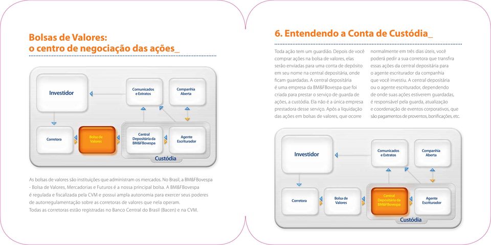 depositária para em seu nome na central depositária, onde o agente escriturador da companhia ficam guardadas. A central depositária que você investiu.