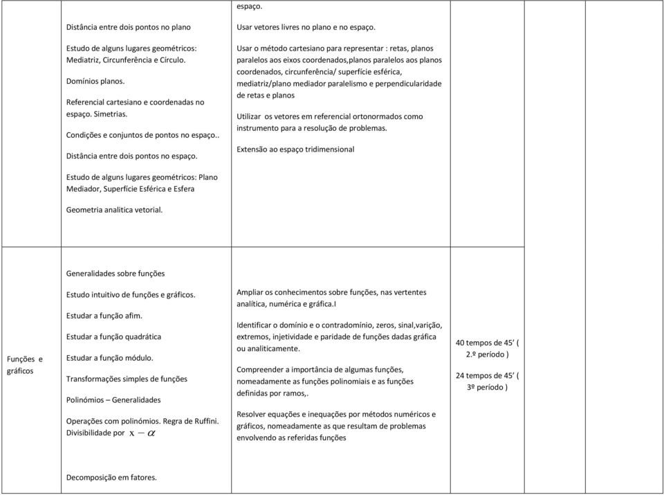 Usar o método cartesiano para representar : retas, planos paralelos aos eixos coordenados,planos paralelos aos planos coordenados, circunferência/ superfície esférica, mediatriz/plano mediador