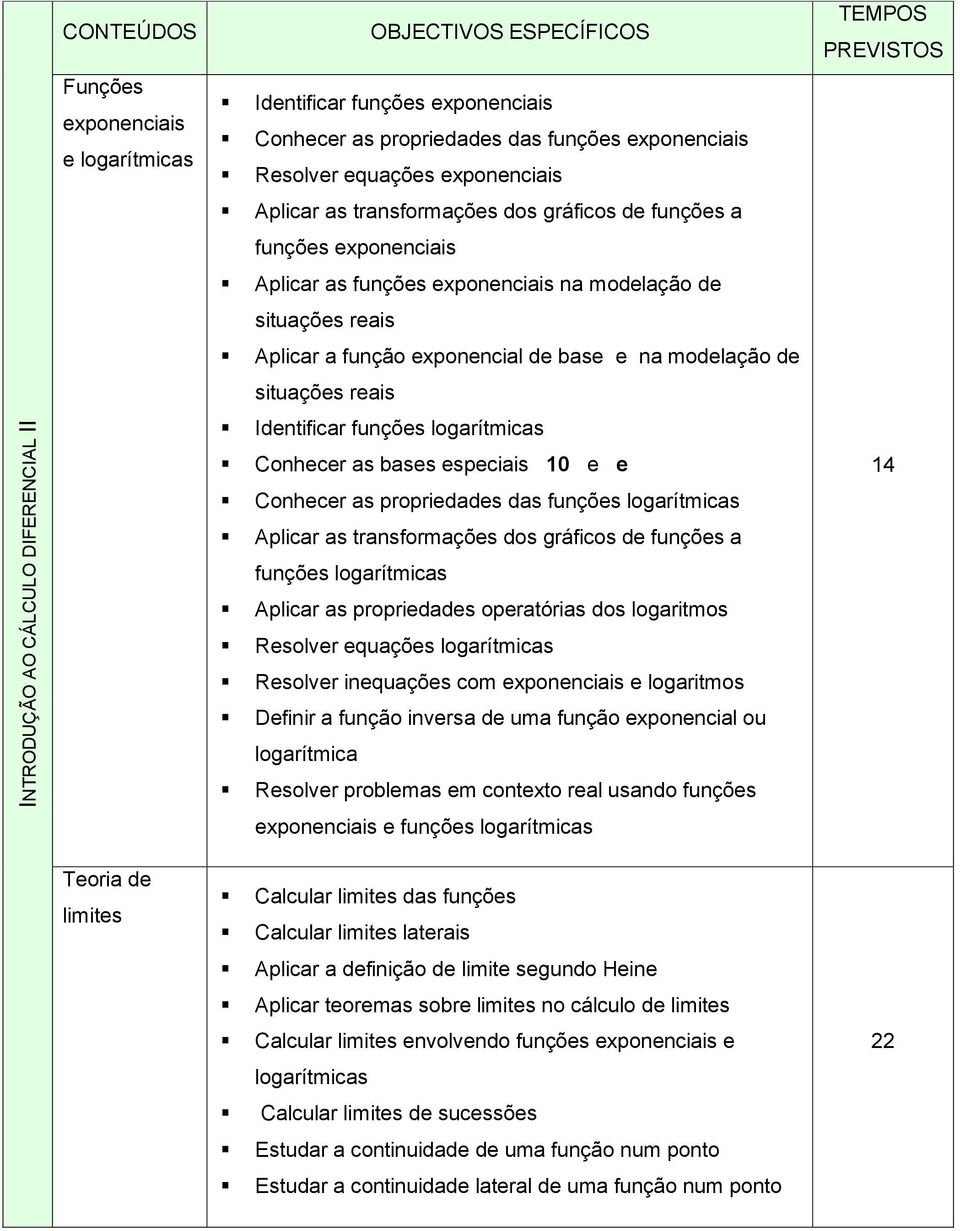 Identificar funções logarítmicas Conhecer as bases especiais 10 e e Conhecer as propriedades das funções logarítmicas Aplicar as transformações dos gráficos de funções a funções logarítmicas Aplicar