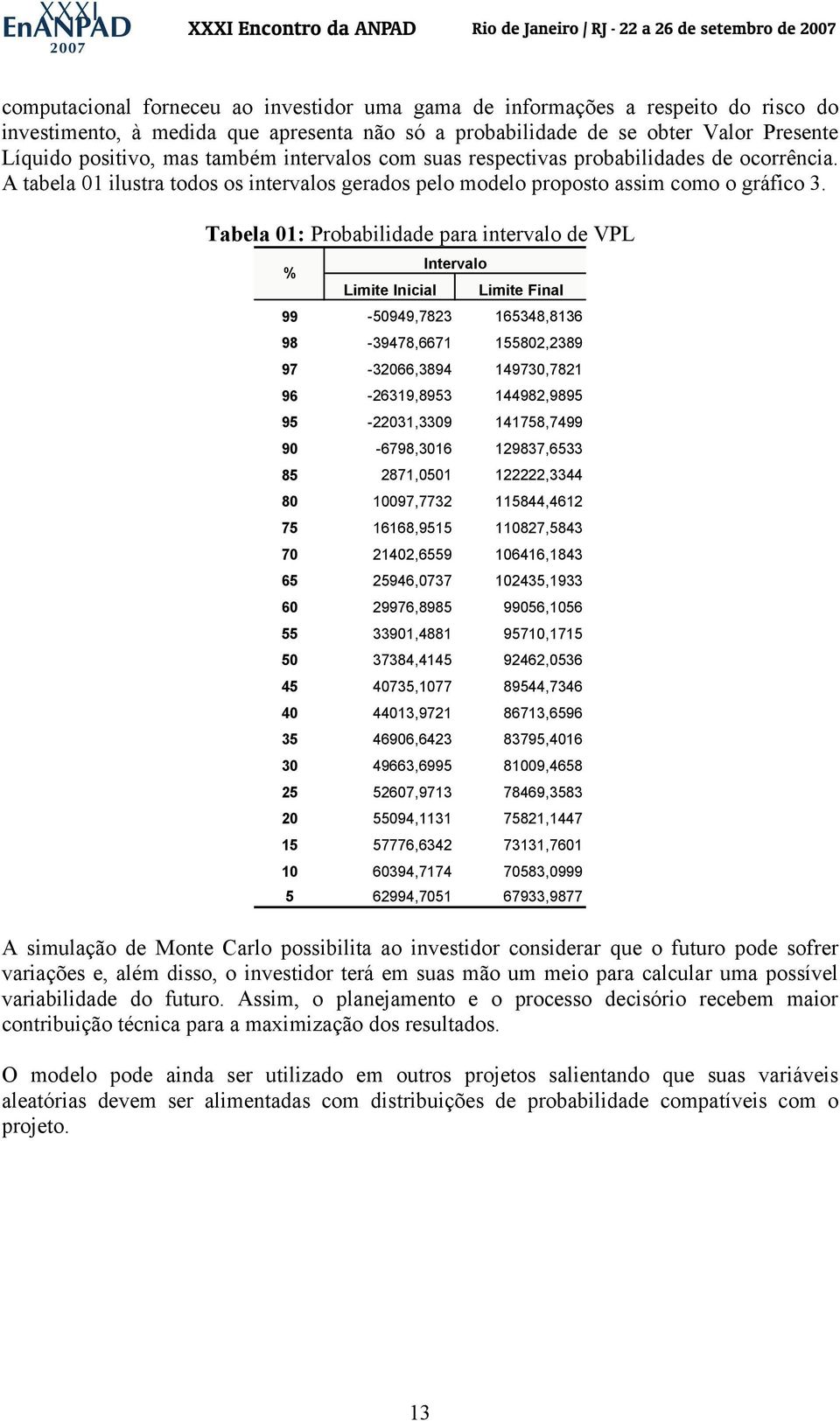 Tabela 01: Probabilidade para intervalo de VPL % Intervalo Limite Inicial Limite Final 99-50949,7823 165348,8136 98-39478,6671 155802,2389 97-32066,3894 149730,7821 96-26319,8953 144982,9895