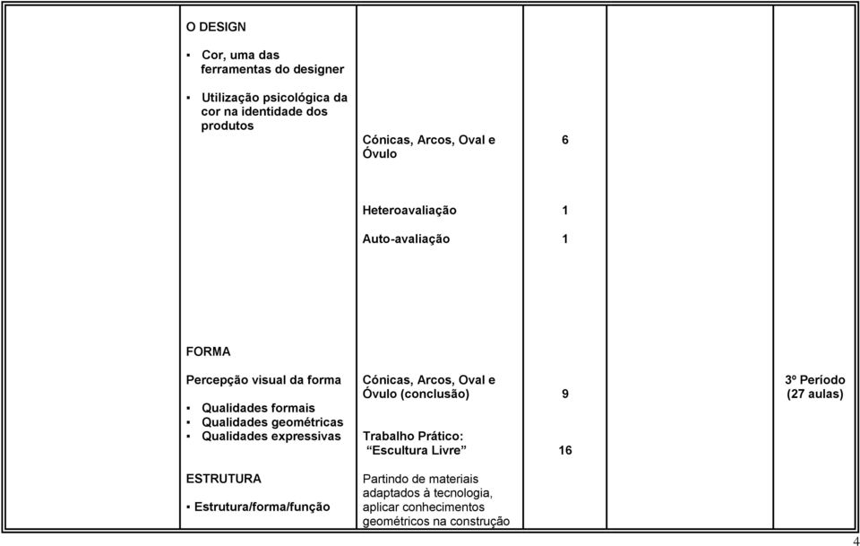 (conclusão) Escultura Livre 9 6 º Período (7 aulas) ESTRUTURA Estrutura/forma/função