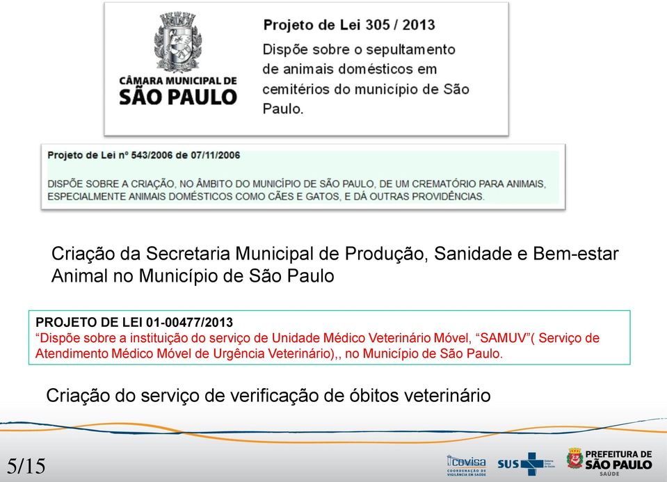 Médico Veterinário Móvel, SAMUV ( Serviço de Atendimento Médico Móvel de Urgência