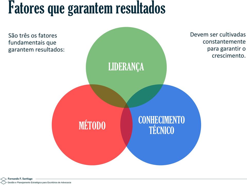 LIDERANÇA Devem ser cultivadas constantemente