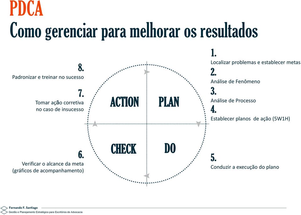 Localizar problemas e establecer metas 2. Análise de Fenômeno 3. Análise de Processo 4.