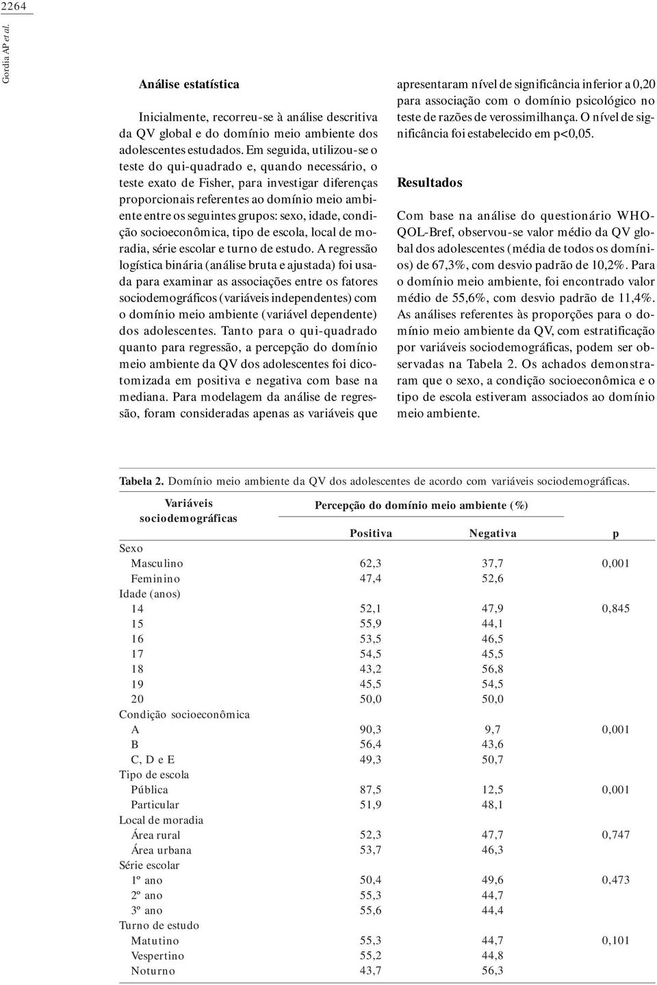 sexo, idade, condição socioeconômica, tipo de escola, local de moradia, série escolar e turno de estudo.