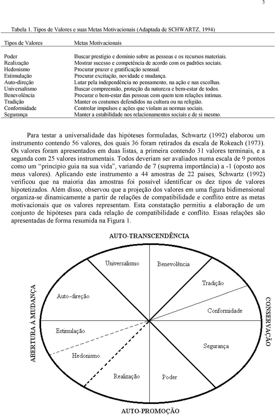 Segurança Metas Motivacionais Buscar prestígio e domínio sobre as pessoas e os recursos materiais. Mostrar sucesso e competência de acordo com os padrões sociais.