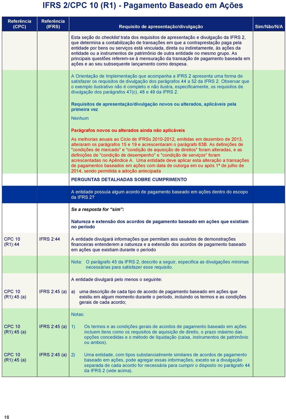 As principais questões referem-se à mensuração da transação de pagamento baseada em ações e ao seu subsequente lançamento como despesa.