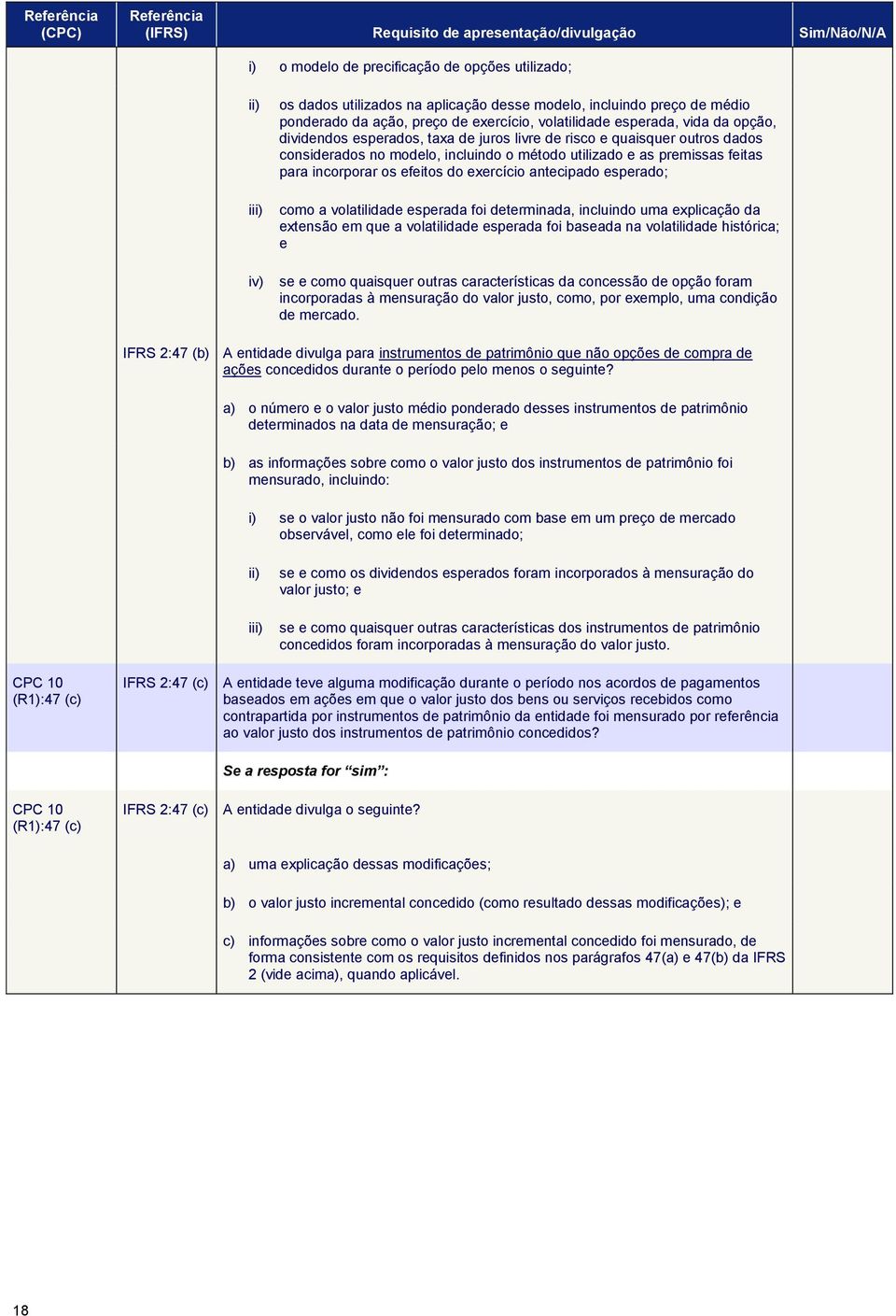 exercício antecipado esperado; como a volatilidade esperada foi determinada, incluindo uma explicação da extensão em que a volatilidade esperada foi baseada na volatilidade histórica; e se e como