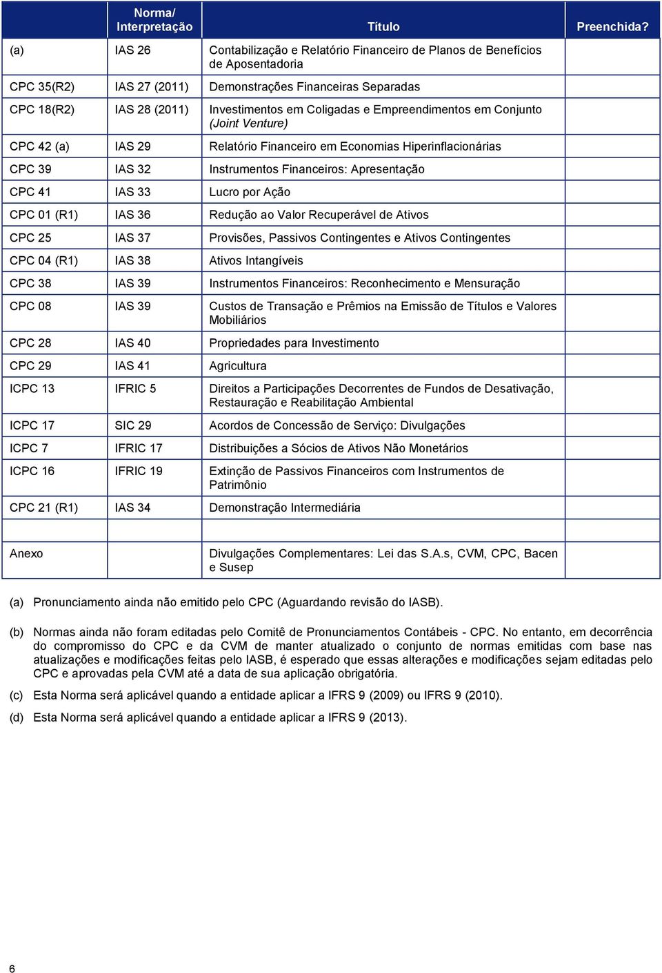 Empreendimentos em Conjunto (Joint Venture) 42 (a) IAS 29 Relatório Financeiro em Economias Hiperinflacionárias 39 IAS 32 Instrumentos Financeiros: Apresentação 41 IAS 33 Lucro por Ação 01 (R1) IAS