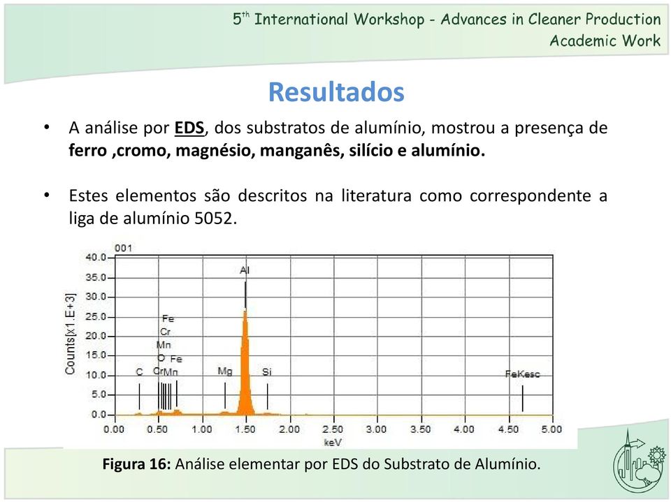 Estes elementos são descritos na literatura como correspondente a