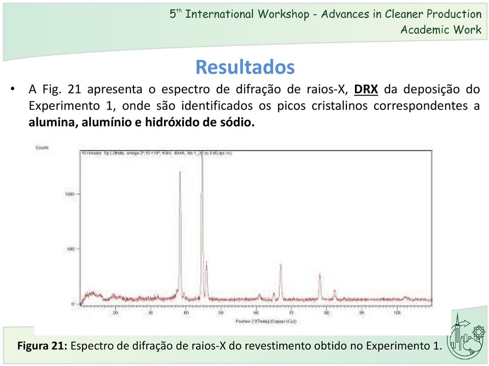 Experimento 1, onde são identificados os picos cristalinos