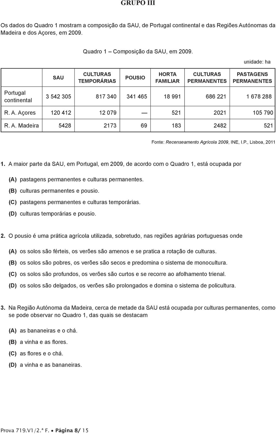 Açores 120 412 12 079 521 2021 105 790 R. A. Madeira 5428 2173 69 183 2482 521 Fonte: Recenseamento Agrícola 2009, INE, I.P., Lisboa, 2011 1.