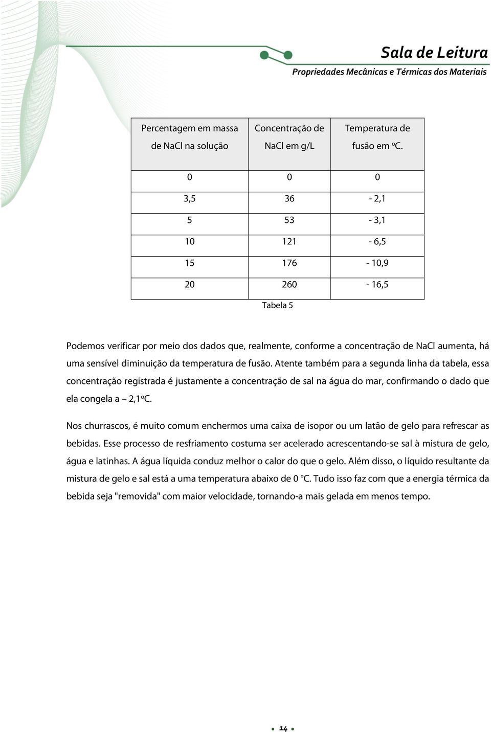 temperatura de fusão. Atente também para a segunda linha da tabela, essa concentração registrada é justamente a concentração de sal na água do mar, confirmando o dado que ela congela a 2,1 o C.