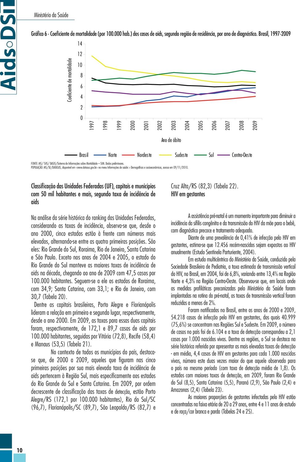 POPULAÇÃO: MS/SE/DATASUS, disponível em <www.datasus.gov.br> no menu Informações de saúde > Demográficas e socioeconômicas, acesso em 09/11/2010.