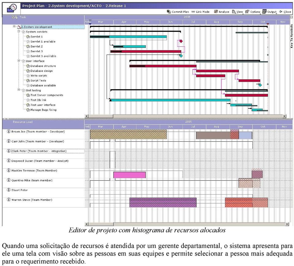 sistema apresenta para ele uma tela com visão sobre as pessoas em suas