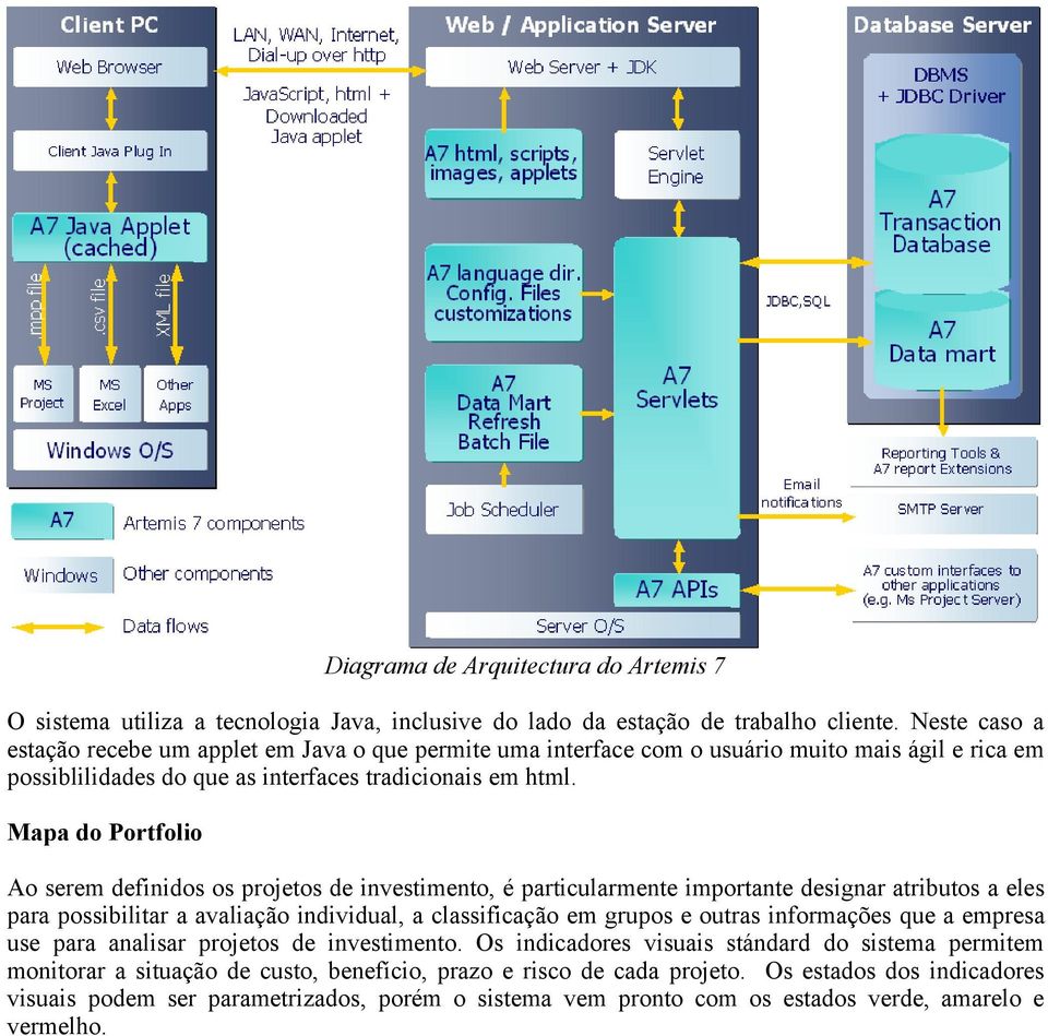 Mapa do Portfolio Ao serem definidos os projetos de investimento, é particularmente importante designar atributos a eles para possibilitar a avaliação individual, a classificação em grupos e outras