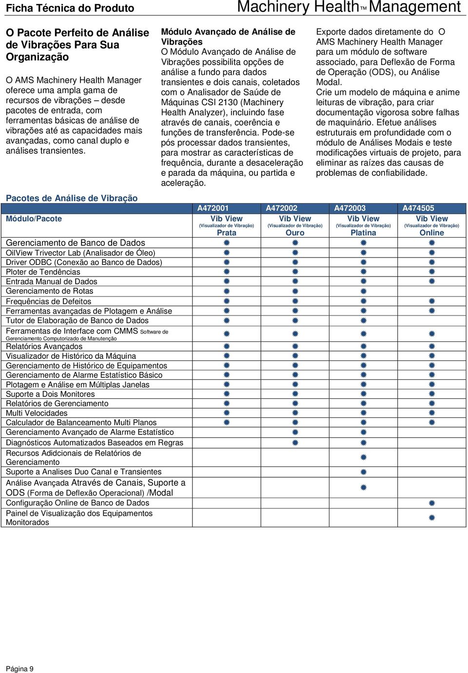 Pacotes de Análise de Vibração Módulo/Pacote Módulo Avançado de Análise de Vibrações O Módulo Avançado de Análise de Vibrações possibilita opções de análise a fundo para dados transientes e dois