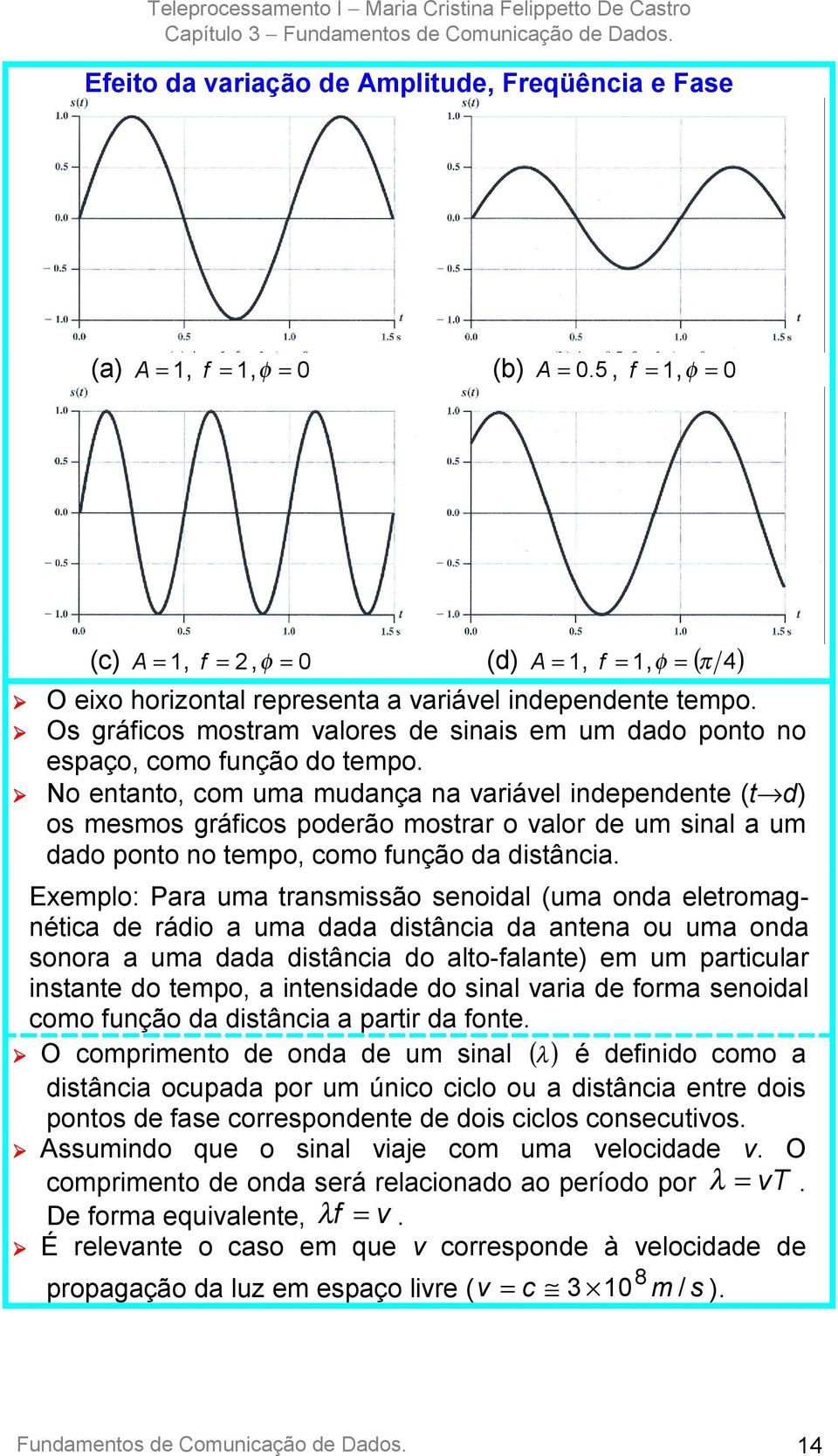 ! No entanto, com uma mudança na variável independente (t d) os mesmos gráficos poderão mostrar o valor de um sinal a um dado ponto no tempo, como função da distância.